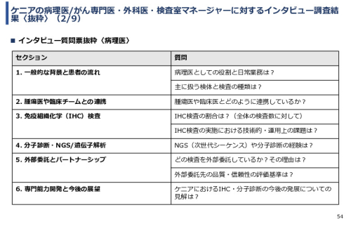 令和６年度「ケニアにおけるがん診断アクセス普及のための基礎プロジェクト」事業報告書